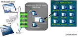 DataSnap-Architektur 1